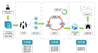 细说敏捷测试-敏捷实战中的探索 | 京东云技术团队