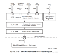 Zynq7000系列FPGA中的DDR内存控制器