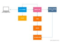 辅助测试和研发人员的一款小插件【数据安全】 | 京东云技术团队