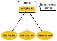 美团大规模KV存储挑战与架构实践