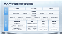 飞桨EasyDL月刊:4月功能全新升级,模型训练步骤缩短63%