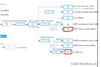 定时器(PWM输出)触发ADC采样(DMA)——STM32CubeMX
