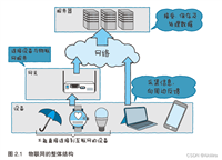 【图解物联网】第2章 物联网的架构