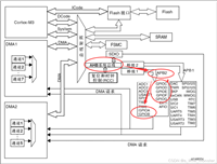 【STM32】GPIO口以及EXTI外部中断