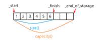 【C++标准模版库】模拟实现vector+迭代器失效问题