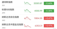 港联证券|人民币大消息!美科技股涨嗨,微软一夜暴增超万亿!