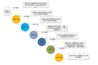 敏捷开发之Scrum