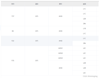 element ui el-table表格合并行(根据前一列合并)