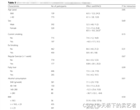 scitb5函数1.4版本（交互效应函数P for interaction）发布----用于一键生成交互效应表