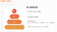 小红书代运营 ,小红书运营必备的15个模型1.0版,建议收藏