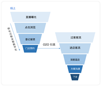 播进「小亿俱乐部」,家居品牌如何借 AI 做好直播内容运营