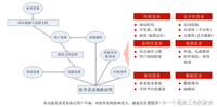 项目经理的需求常见分类总结