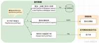 单元测试实施最佳方案(背景、实施、覆盖率统计)