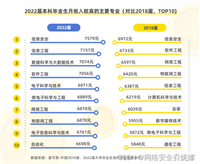 世界上最安全的 5 款手机，无法被黑客入侵！