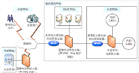 【网络安全技术】——网络安全设备(学习笔记)