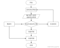 springboot网络安全平台设计-计算机毕设定制-附源码 042335