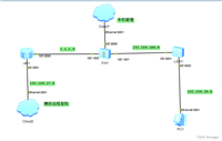 华为ssl vpn配置案例