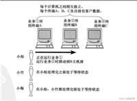 【计算机网络】网络基础--协议/网络协议/网络传输流程/地址管理