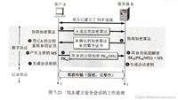 https认证过程(TLS认证过程)