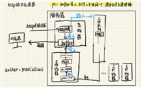 C++ Webserver从零开始:代码书写(十四)——http连接处理
