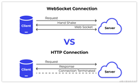 如何(关闭)断开 Websocket 连接:简单易懂的实现指南