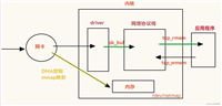 netmap: UDP 协议栈的实现