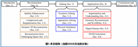 【三维重建】中科院最新3DGS综述(近期进展更新中)
