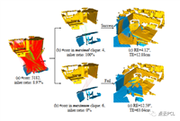 CVPR2023最佳论文候选：3D点云配准新方法