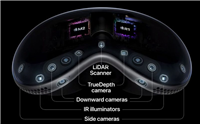 深度长文 | 解析Apple Vision Pro 的3D功能与LiDAR工作场景,灵明光子ADS 6401 虚实交互的驱动引擎