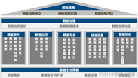 一文详解DCMM(数据管理能力成熟度评估模型)贯标评估全流程
