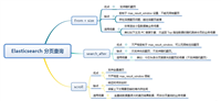 Elasticsearch中的三种分页策略深度解析:原理、使用及对比