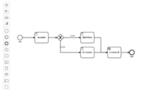 最好用的流程编辑器bpmn-js系列之基本使用
