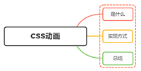 css3动画有哪些?