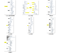 2024年最全Python游戏工具包---Pygame最常用的15个模块详解（附pdf版本），字节跳动怎么面试的