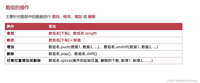 HarmonyOS Next 纯血星河版【六】【ArkTS语法】:数组的增删改查操作、判断和循环以及算元语句、条件渲染(淘宝购物车案例)、数组的遍历和数组对象的定义使用、ForEach遍历渲染的使用