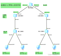 华为_组建基础的接入、汇聚、核心架构网络_配置案例