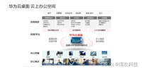 低成本、高效率!华为云桌面助力企业数字化转型
