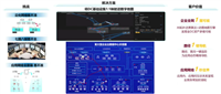 【云驻共创】华为云之超融合数据中心生态方案
