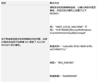 无法继续接受Windows 7系统安全更新的解决方法
