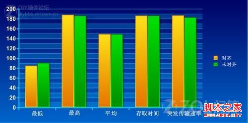 机械硬盘需要对齐4k吗?