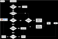 USB设备无法使用故障的诊断思路