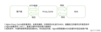 Nginx 反向代理缓存(proxy_cache)的实现