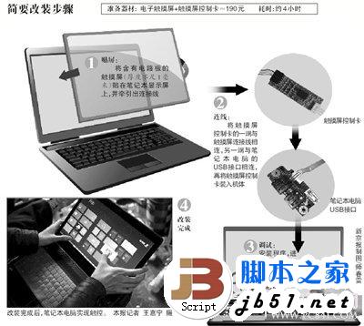 将笔记本显示器改装成触摸屏步骤