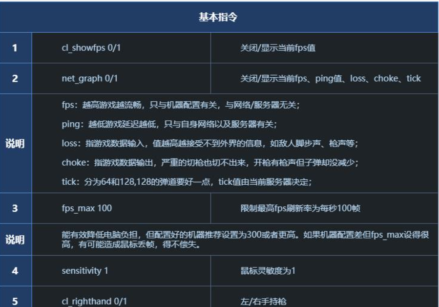 csgo帧率怎么变高？代码指令是什么？