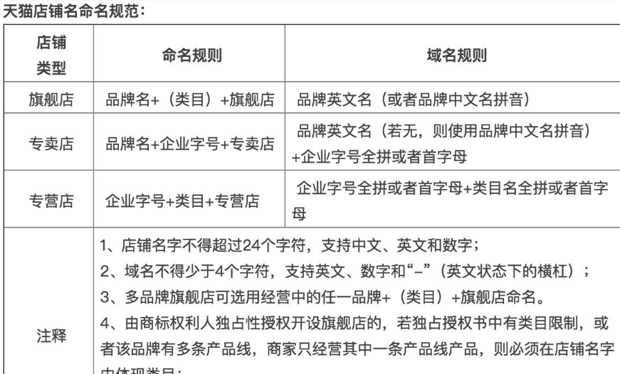 旗舰店好还是专卖店好?质量有什么区别?