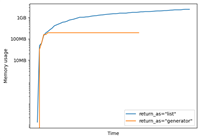 Python并行计算库Joblib高效使用指北