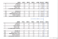 python数据处理和数据清洗的示例详解