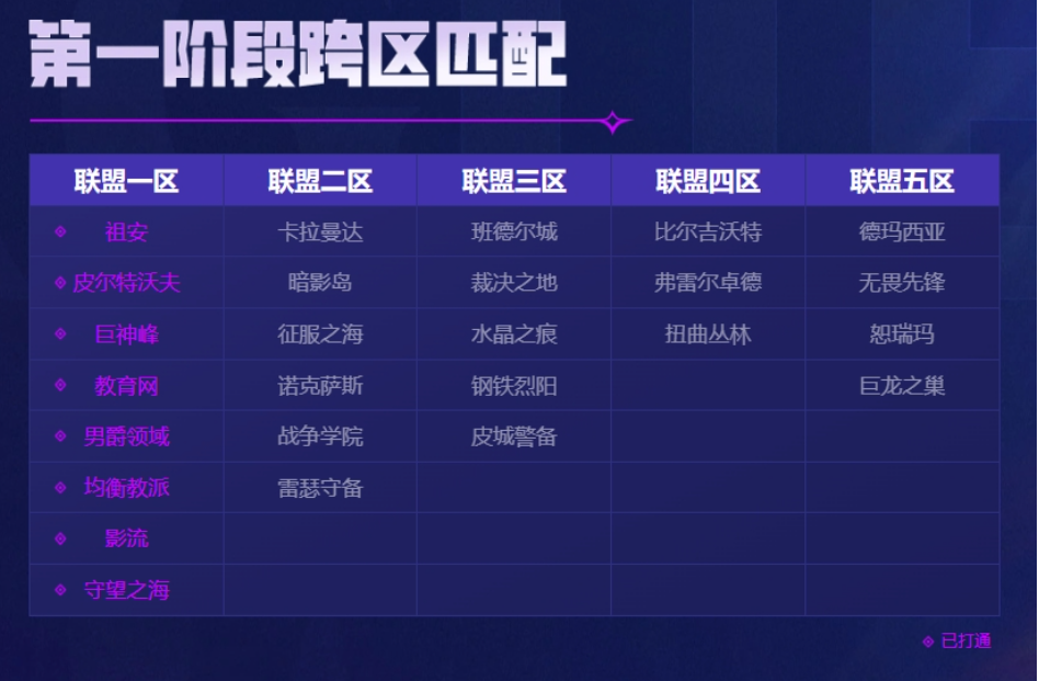 英雄联盟不同区可以一起玩吗?是互通的吗?
