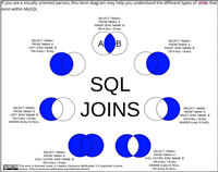 MySQL中JOIN算法的具体使用