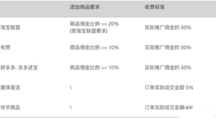 快手帮卖赚佣金的详细教程是什么?怎么做?